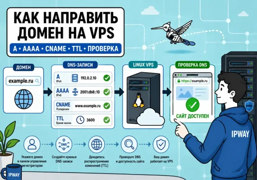 Настройка домена для Linux VPS: инженер IPWAY показывает DNS-записи A, AAAA, CNAME и TTL, ведущие от домена к серверу и проверке доступности сайта.